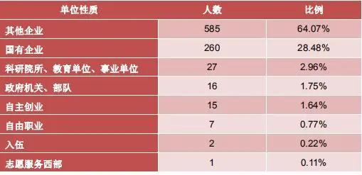北京高校解读（十一）中国石油大学