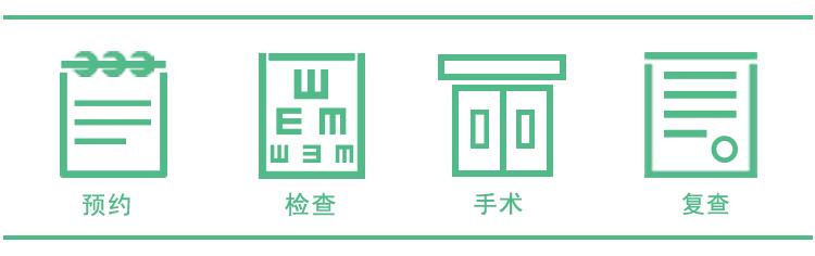 激光近视矫正手术有什么后遗症,激光治疗近视安全啊有没有后遗症