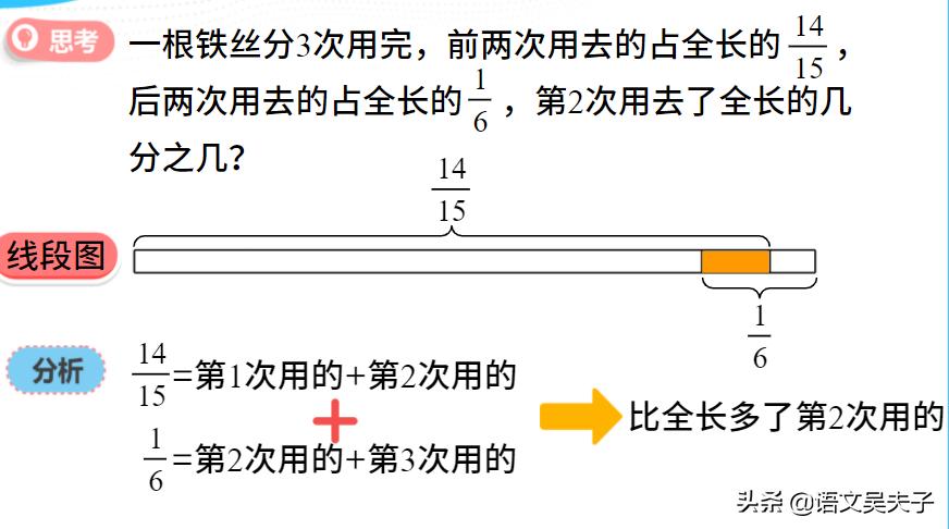 苏教版五年级下册数学同步练习题,苏教版五年级下册数学分数的意义