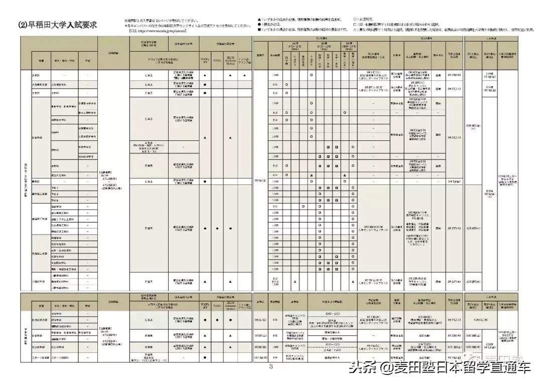日本大学性价比之王——早稻田大学