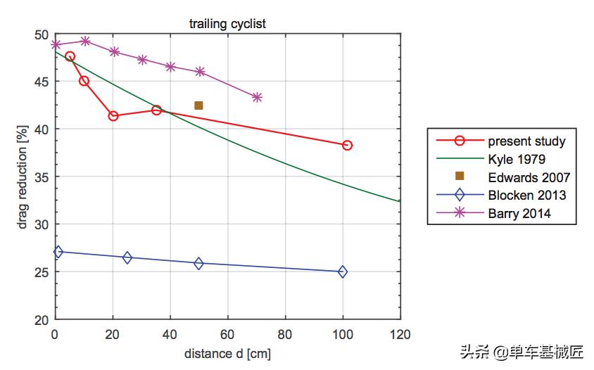 自行车比赛破风手视角,自行车比赛破风手和冲刺手哪个好