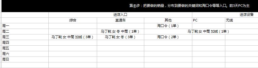 七天上a教学,七天课程学习笔记
