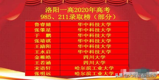 洛阳第一高级中学2020年高考成绩,洛阳一高2019年高考录取喜报