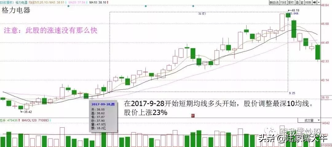 准确率极高的短线战法,obv战法短线准确率99.6%