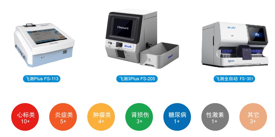 万孚生物简介,万孚生物传感器