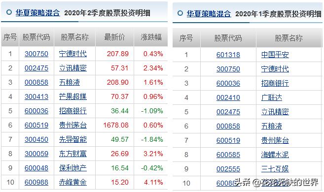 华夏基金有哪些优质基金,华夏基金近十年排行表