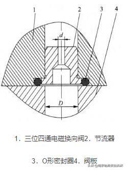 折弯机常见的机械故障及维修,折弯机常见故障及维修压力不匀