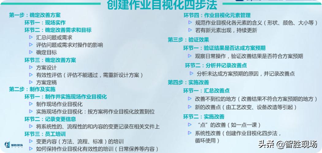 精益5s与目视化管理,5s与现场目视化管理培训