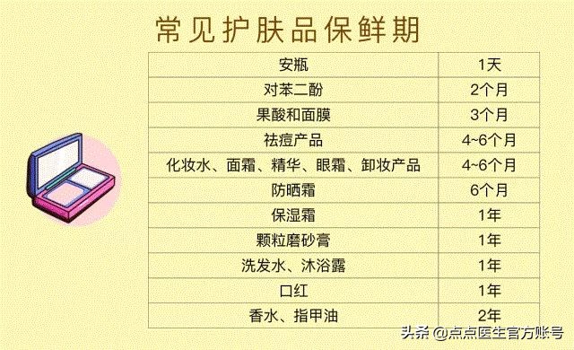 过期化妆品变废为宝,过期的化妆品不用扔教你变废为宝