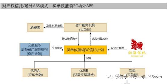 消费金融类信托营销话术,消费金融非标信托