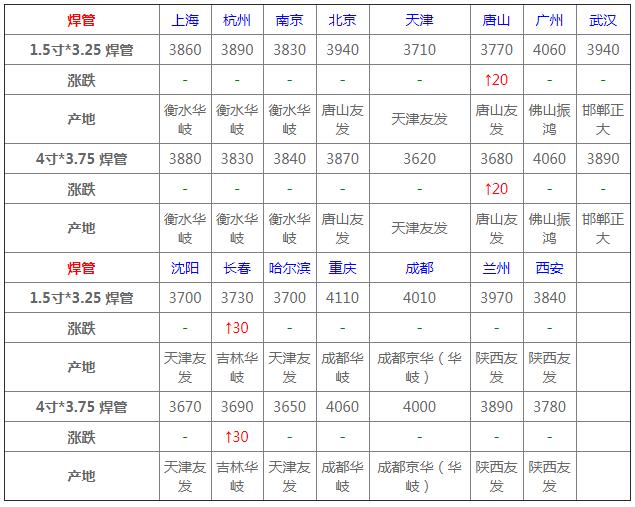 西安钢材价格行情最新报价,废旧钢材价格行情最新报价