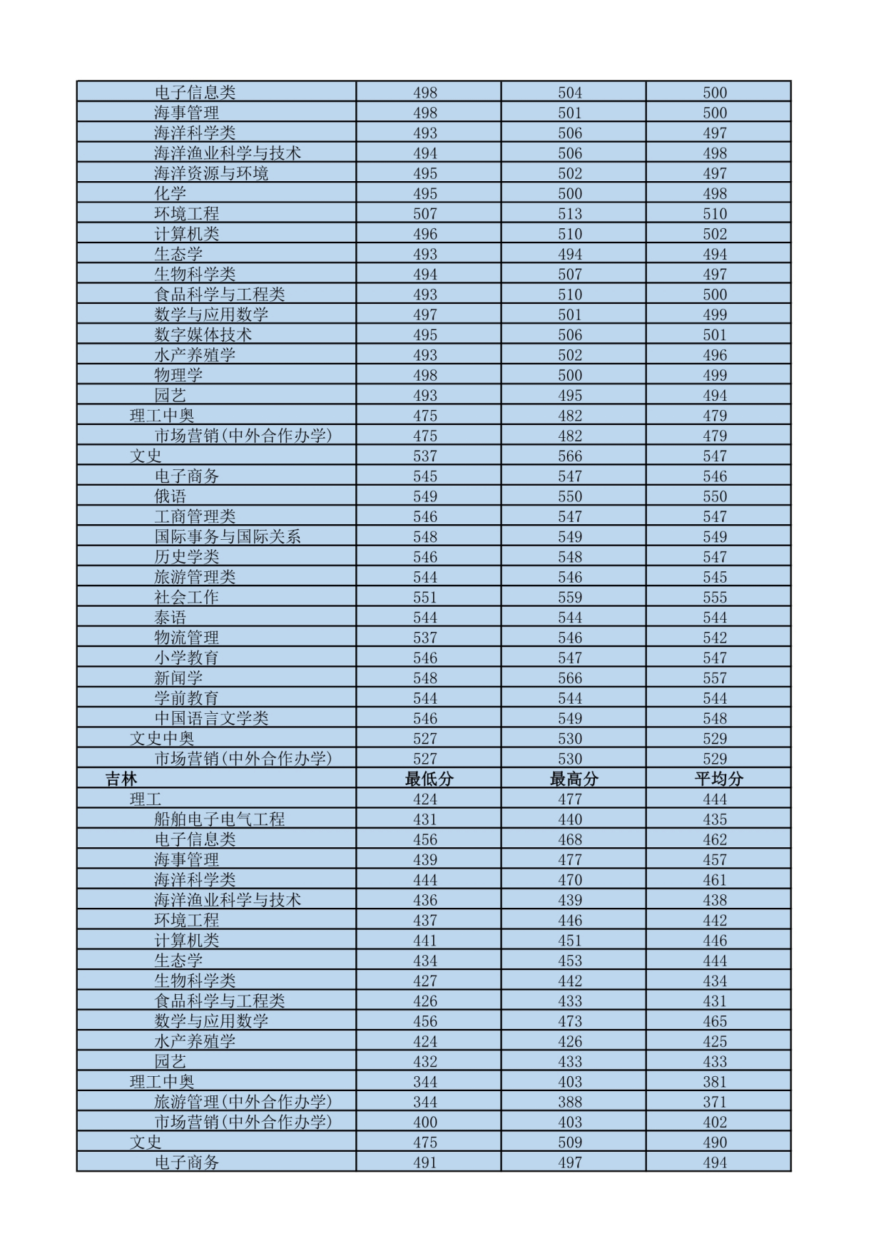 我国最南方的大学——海南热带海洋学院,四季如春