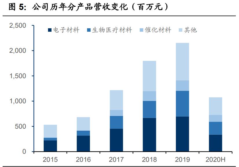 国瓷材料扩产,国瓷材料未来成长性分析