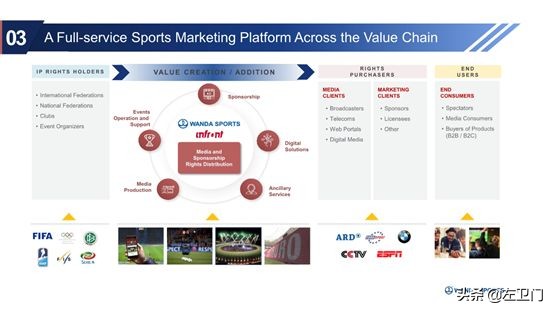 万达体育哪里上市,万达体育创业上市