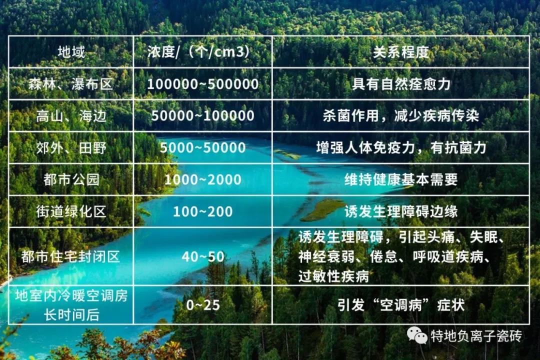 特地负离子瓷砖宣传广告图片,特地负离子瓷砖使用真实感受
