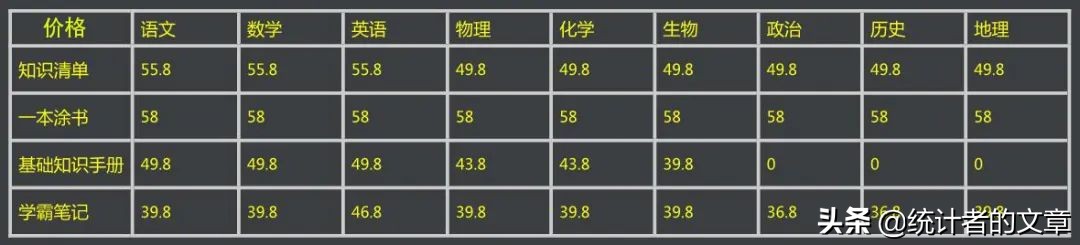 学霸笔记教辅书评测,教辅书大测评