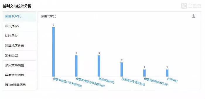 鍚嶅垱浼樺搧妞嶈悆绯诲垪鍚笉鍚嚧鐧岀墿,鍚嶅垱浼樺搧鑷寸檶鐗╂湁鍝簺