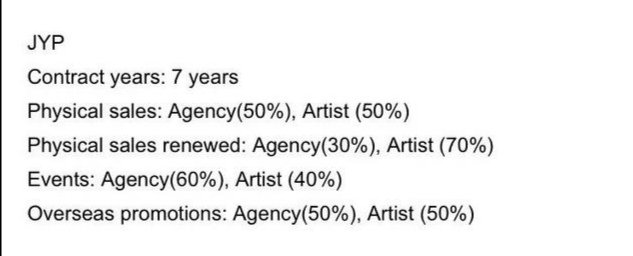 韩国各娱乐公司分钱,韩国各大公司专辑收入分配