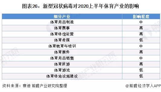 2020年可能爆发的20大行业现状和前景分析