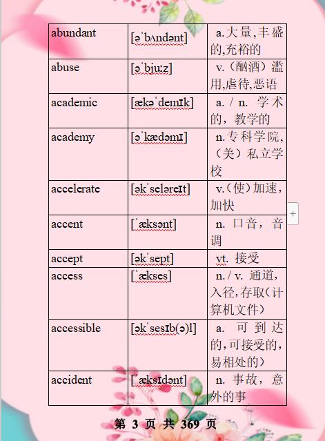 高中英语必考词3500电子版,高中英语必背3500词汇大全