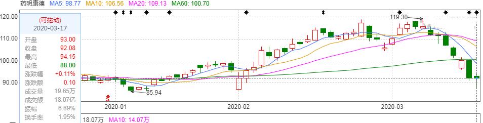药明康德和泰格哪个好,药明康德对比恒瑞医药深度分析