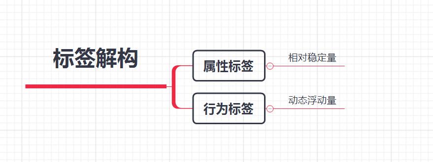 直通车智能出价点击率低,直通车低价引流的后期优化