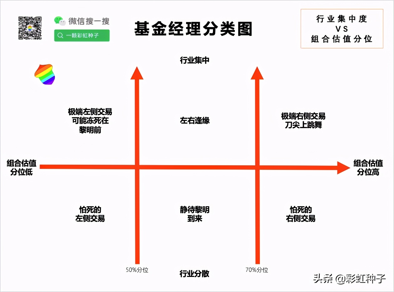 财通基金夏钦,财通基金最新分析