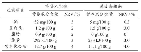 通过对藜麦杂粮粥料液比及原料配比的研制,确定精深加工关键技术