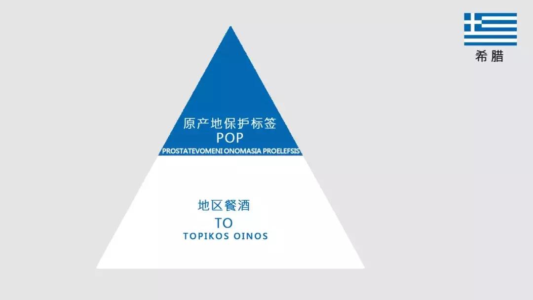 2021贺兰山东麓葡萄酒酒庄分级,西班牙葡萄酒分级体系和标准