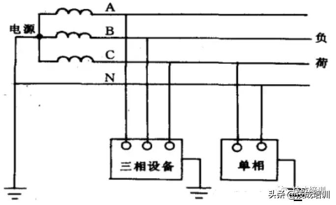 ittttn系统分别叫什么,tnttit系统区别