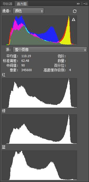 高光照片如何调阴影,一张照片怎么把高光阴影统一