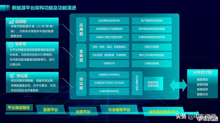 航通北斗佘丽玢：通过监测数据深圳新能源物流车运行真实情况