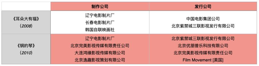 东北电影宇宙探秘：中国“铁锈区”有三张面孔…