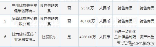 兰州佛慈制药有啥药,兰州佛慈制药益虚宁片