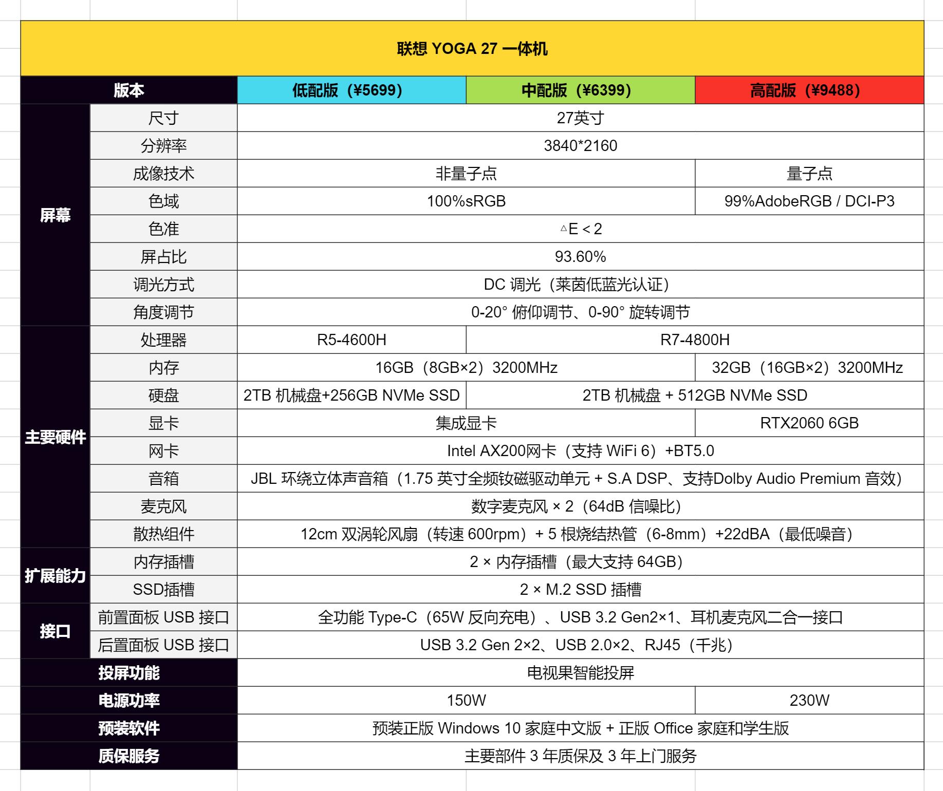 联想yoga27深度评测 (联想yoga duet和华为matebook e)