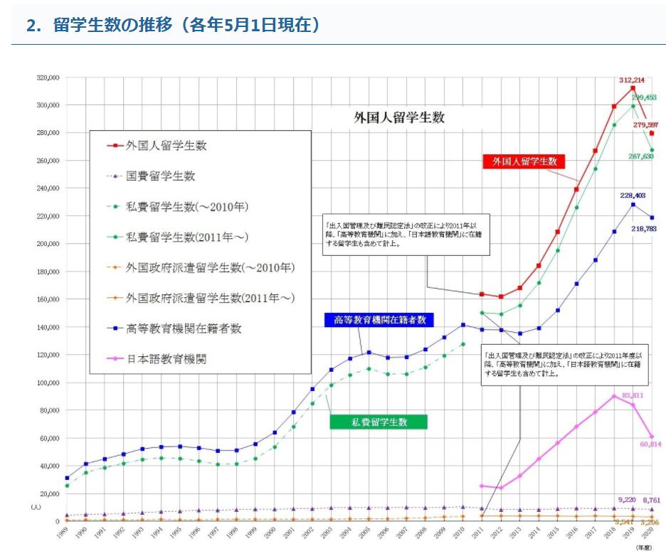 从零开始学日本留学利与弊,2022日本留学现状