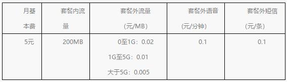 电信最便宜的不限流量套餐,电信最便宜的流量套餐是什么