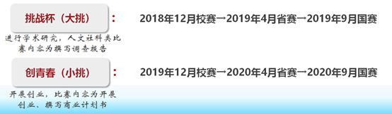 2021互联网大学生创新创业大赛,互联网大学生创新创业大赛2022