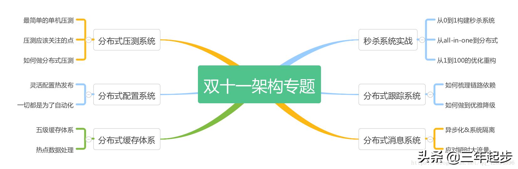 batoffer面试题库,java程序员招聘职位的要求