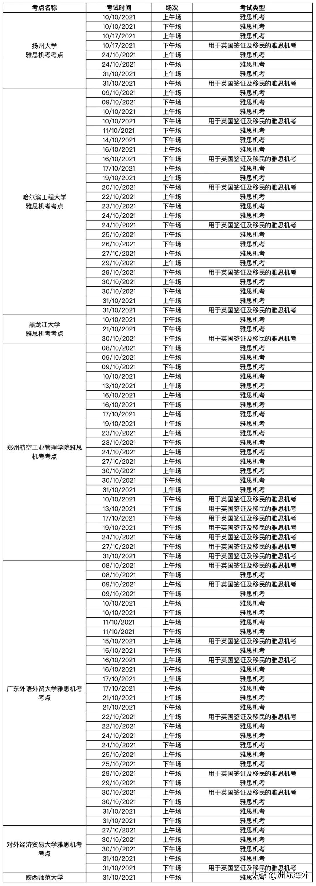 12月雅思会取消吗,雅思考试2022年三月时间表