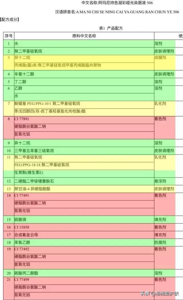 阿玛尼小胖丁最热色口红推荐,阿玛尼小胖丁是口红还是唇釉