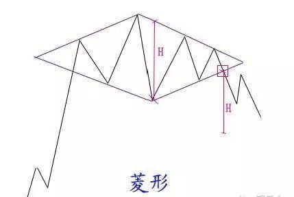 恒指李阳,恒指李阳如何培养期货盘感