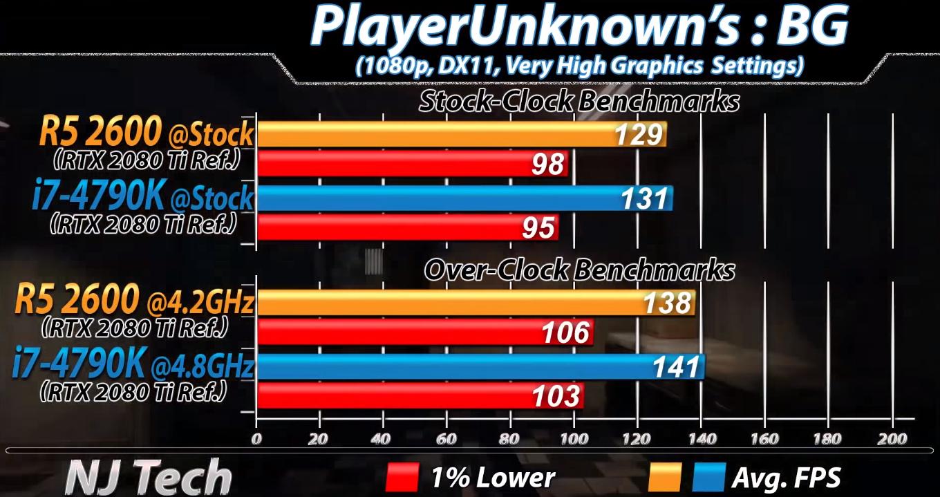 i7-4790k数据,i7-4790k有核显么