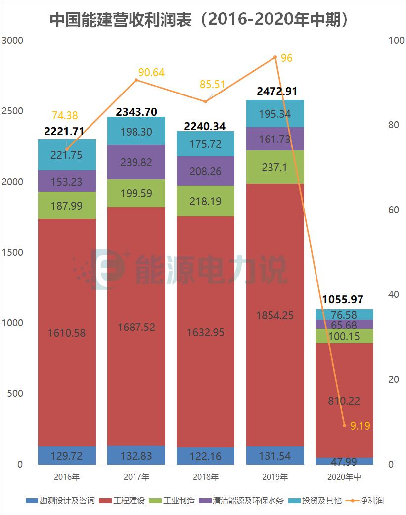 葛洲坝合并重组,国资委同意重组的股票