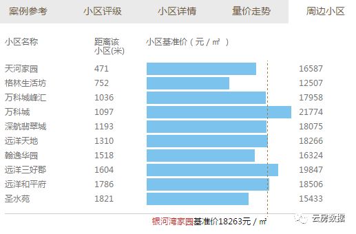 沈阳周边的二手房价,沈阳于洪新城房价下跌最快地方