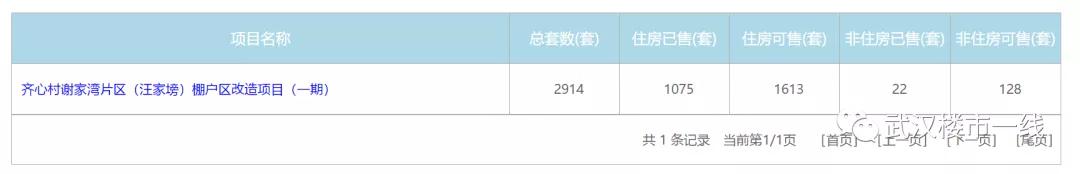 2020年进入千亿规模的房企,2022房企超千亿
