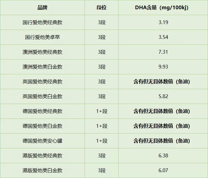 爱他美3段奶粉测评排行榜,飞鹤爱他美婴儿奶粉评测