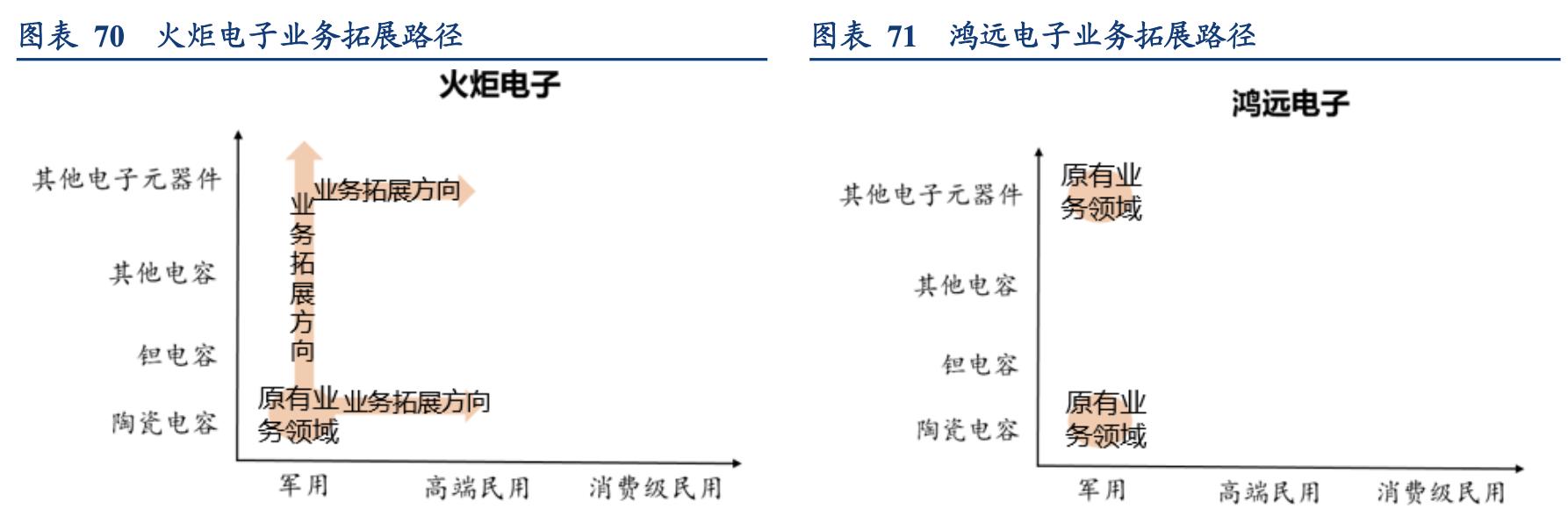 电容行业分析,锂电行业深度分析