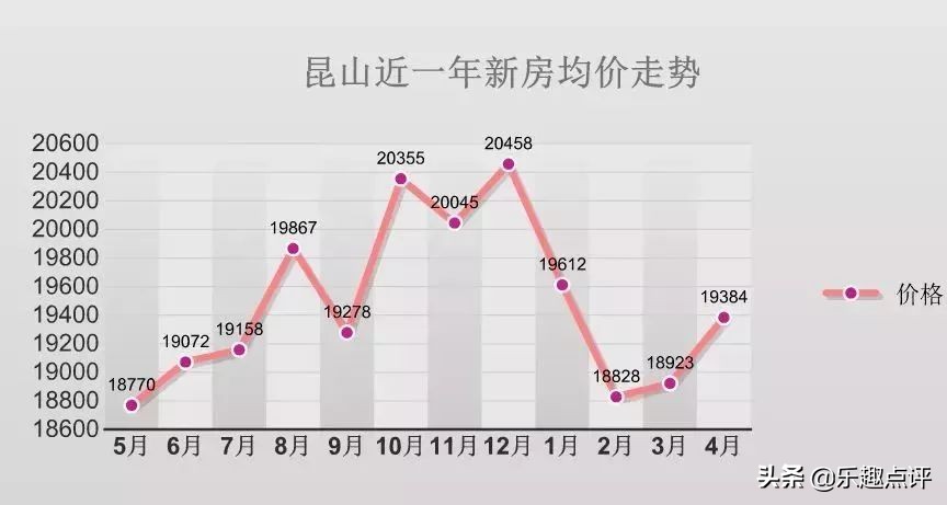 昆山家庭存款超100万的多吗,昆山100万存款是什么水平