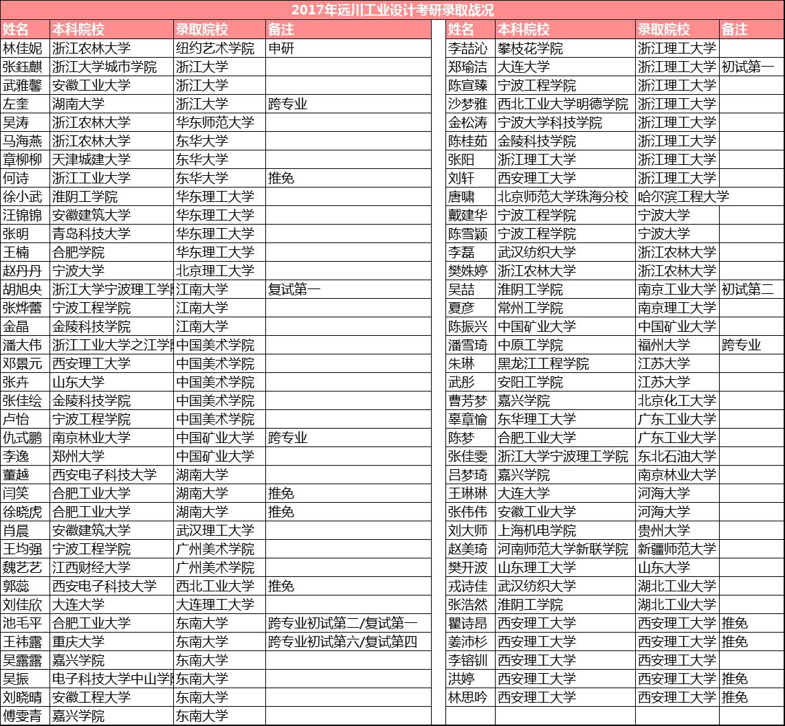 浙江理工大学-二战给我带了压力，同样更明确了我的目标